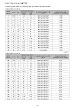 Preview for 163 page of Delta CP2000 Series User Manual