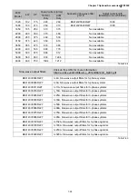 Preview for 164 page of Delta CP2000 Series User Manual