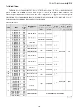 Preview for 168 page of Delta CP2000 Series User Manual