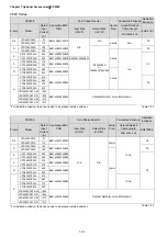 Preview for 169 page of Delta CP2000 Series User Manual