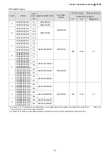 Preview for 170 page of Delta CP2000 Series User Manual