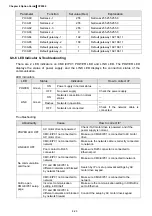 Preview for 257 page of Delta CP2000 Series User Manual