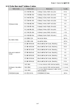 Preview for 264 page of Delta CP2000 Series User Manual