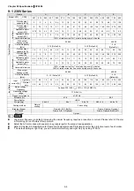 Preview for 267 page of Delta CP2000 Series User Manual