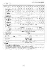 Preview for 268 page of Delta CP2000 Series User Manual