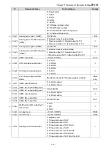 Preview for 334 page of Delta CP2000 Series User Manual