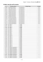 Preview for 336 page of Delta CP2000 Series User Manual