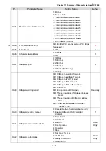 Preview for 350 page of Delta CP2000 Series User Manual