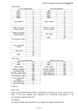 Preview for 512 page of Delta CP2000 Series User Manual