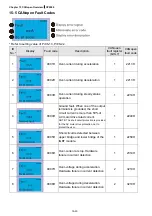 Preview for 675 page of Delta CP2000 Series User Manual