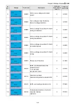 Preview for 676 page of Delta CP2000 Series User Manual