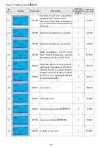 Preview for 677 page of Delta CP2000 Series User Manual