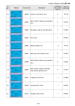 Preview for 680 page of Delta CP2000 Series User Manual