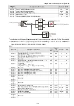 Preview for 720 page of Delta CP2000 Series User Manual