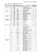 Preview for 736 page of Delta CP2000 Series User Manual