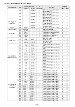 Preview for 737 page of Delta CP2000 Series User Manual