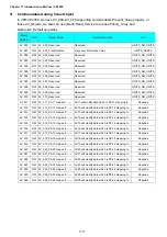 Preview for 853 page of Delta CP2000 Series User Manual