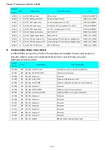 Preview for 855 page of Delta CP2000 Series User Manual