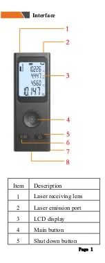 Preview for 2 page of Delta CS-LDM-30M User Manual