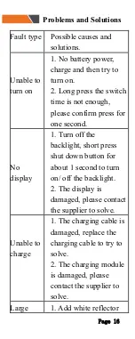 Preview for 17 page of Delta CS-LDM-30M User Manual