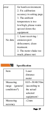 Preview for 18 page of Delta CS-LDM-30M User Manual