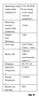 Preview for 19 page of Delta CS-LDM-30M User Manual