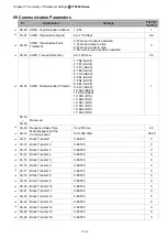 Preview for 185 page of Delta CT2000 Series User Manual