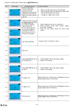 Preview for 401 page of Delta CT2000 Series User Manual