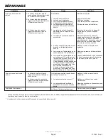 Предварительный просмотр 8 страницы Delta DEMD-301LF Manual