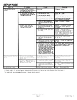 Preview for 9 page of Delta DEMD-312LF Installation Instructions Manual