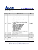 Preview for 3 page of Delta DFCE-NNN40-DTXR User Manual