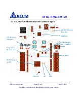 Preview for 5 page of Delta DFCE-NNN40-DTXR User Manual