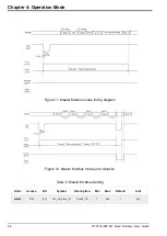 Preview for 13 page of Delta DFS150-485 User Manual