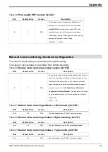 Preview for 23 page of Delta DFS150-485 User Manual