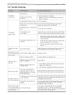 Предварительный просмотр 24 страницы Delta DIAVH-PPC193100 User Manual