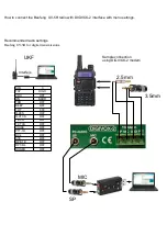 Preview for 3 page of Delta DIGIVOX-2 Quick Start Manual