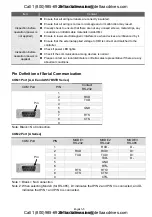 Preview for 6 page of Delta DOP-A10THTD1 Quick Start Manual