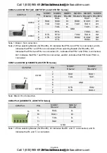 Preview for 7 page of Delta DOP-A10THTD1 Quick Start Manual