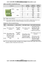 Preview for 8 page of Delta DOP-A10THTD1 Quick Start Manual