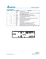 Preview for 6 page of Delta Downstream Intelligent GE-PON ONU Transceiver OPEP-33-A4Q1RI Specification Sheet