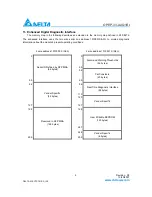 Preview for 9 page of Delta Downstream Intelligent GE-PON ONU Transceiver OPEP-33-A4Q1RI Specification Sheet