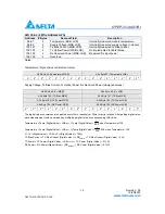 Preview for 12 page of Delta Downstream Intelligent GE-PON ONU Transceiver OPEP-33-A4Q1RI Specification Sheet