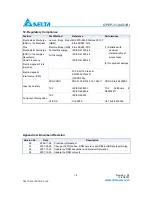 Preview for 14 page of Delta Downstream Intelligent GE-PON ONU Transceiver OPEP-33-A4Q1RI Specification Sheet