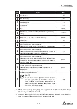 Предварительный просмотр 15 страницы Delta DPH-600K User Manual