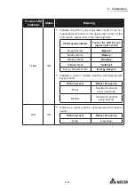 Предварительный просмотр 25 страницы Delta DPH-600K User Manual