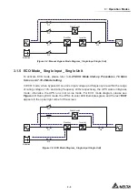 Предварительный просмотр 31 страницы Delta DPH-600K User Manual