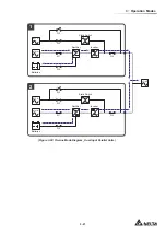 Предварительный просмотр 47 страницы Delta DPH-600K User Manual