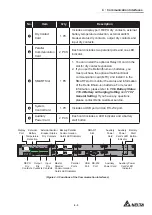 Предварительный просмотр 59 страницы Delta DPH-600K User Manual