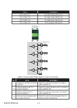 Предварительный просмотр 62 страницы Delta DPH-600K User Manual