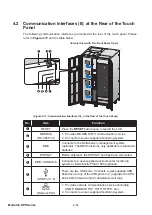 Предварительный просмотр 70 страницы Delta DPH-600K User Manual